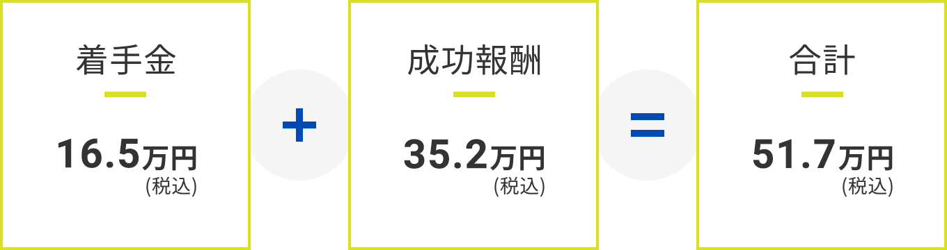 着手金[16.5万円]+成功報酬[35.2万円]=合計[51.7万円]