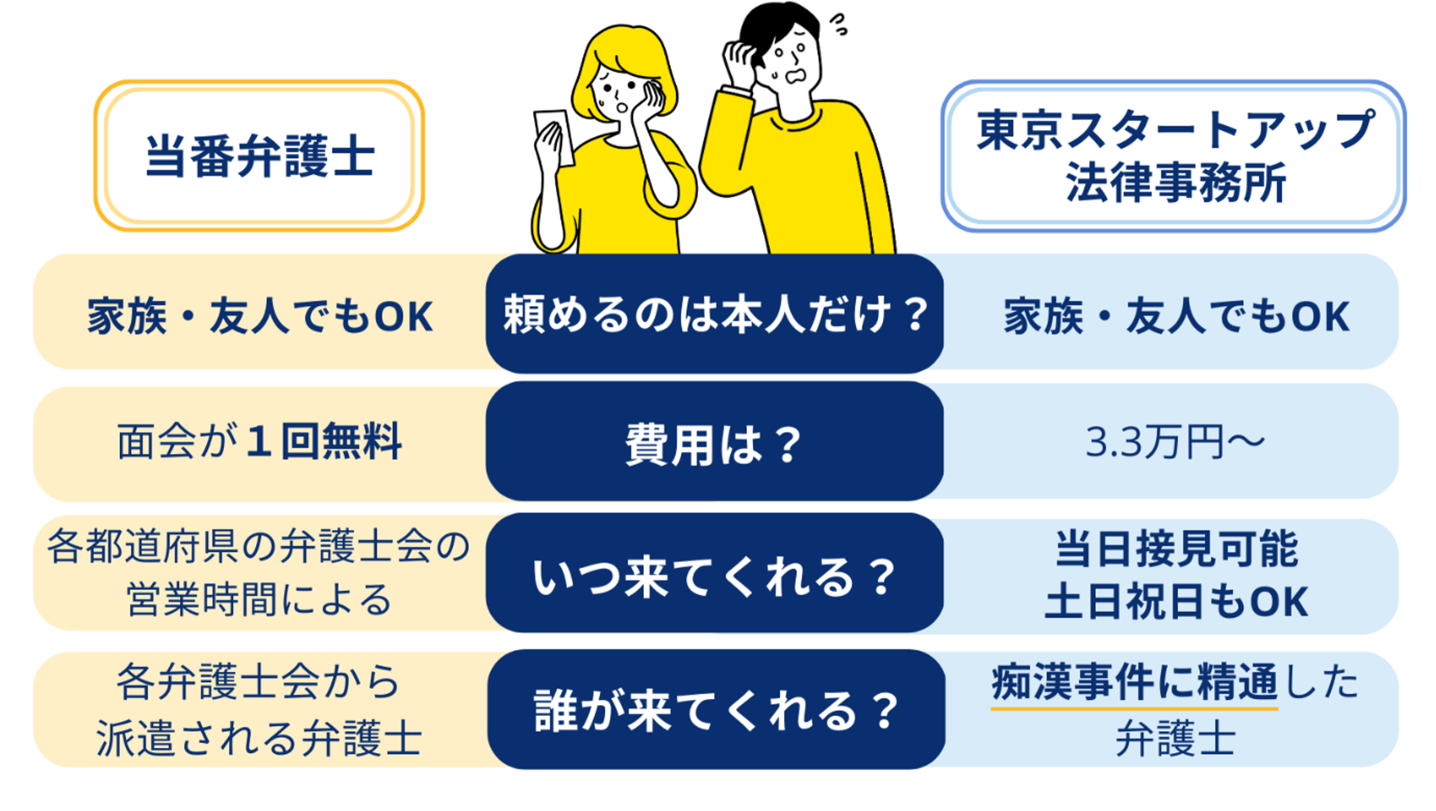 痴漢事件に精通した弁護士が即日対応